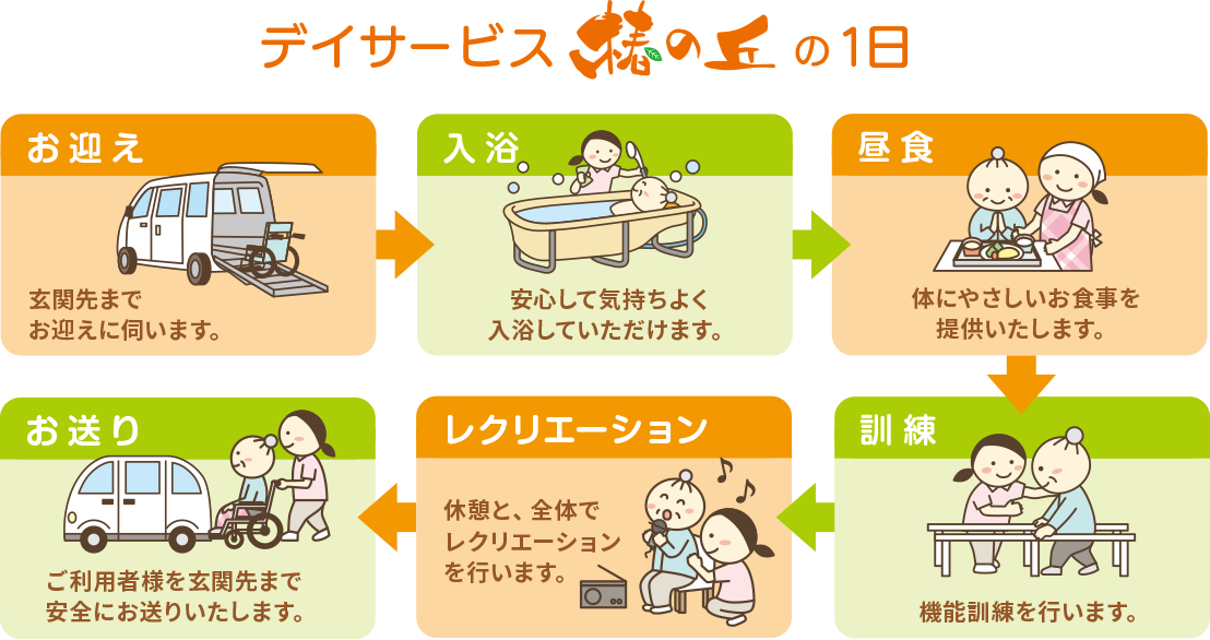 デイサービス椿の丘の1日／千葉県市原市　椿の丘