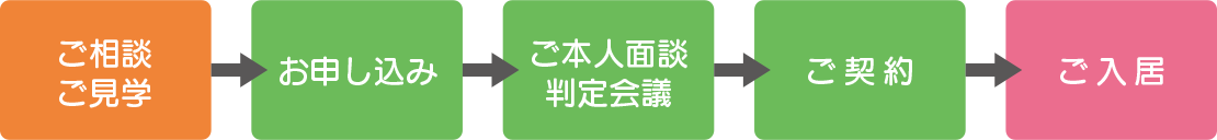 サービス付き高齢者向け住宅　ご入居までの流れ／千葉県市原市　椿の丘