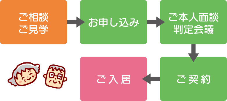 サービス付き高齢者向け住宅　ご入居までの流れ／千葉県市原市　椿の丘